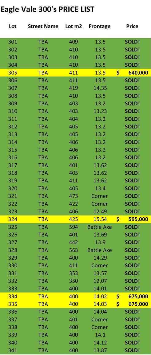  Minchinbury Terrace Eagle Vale